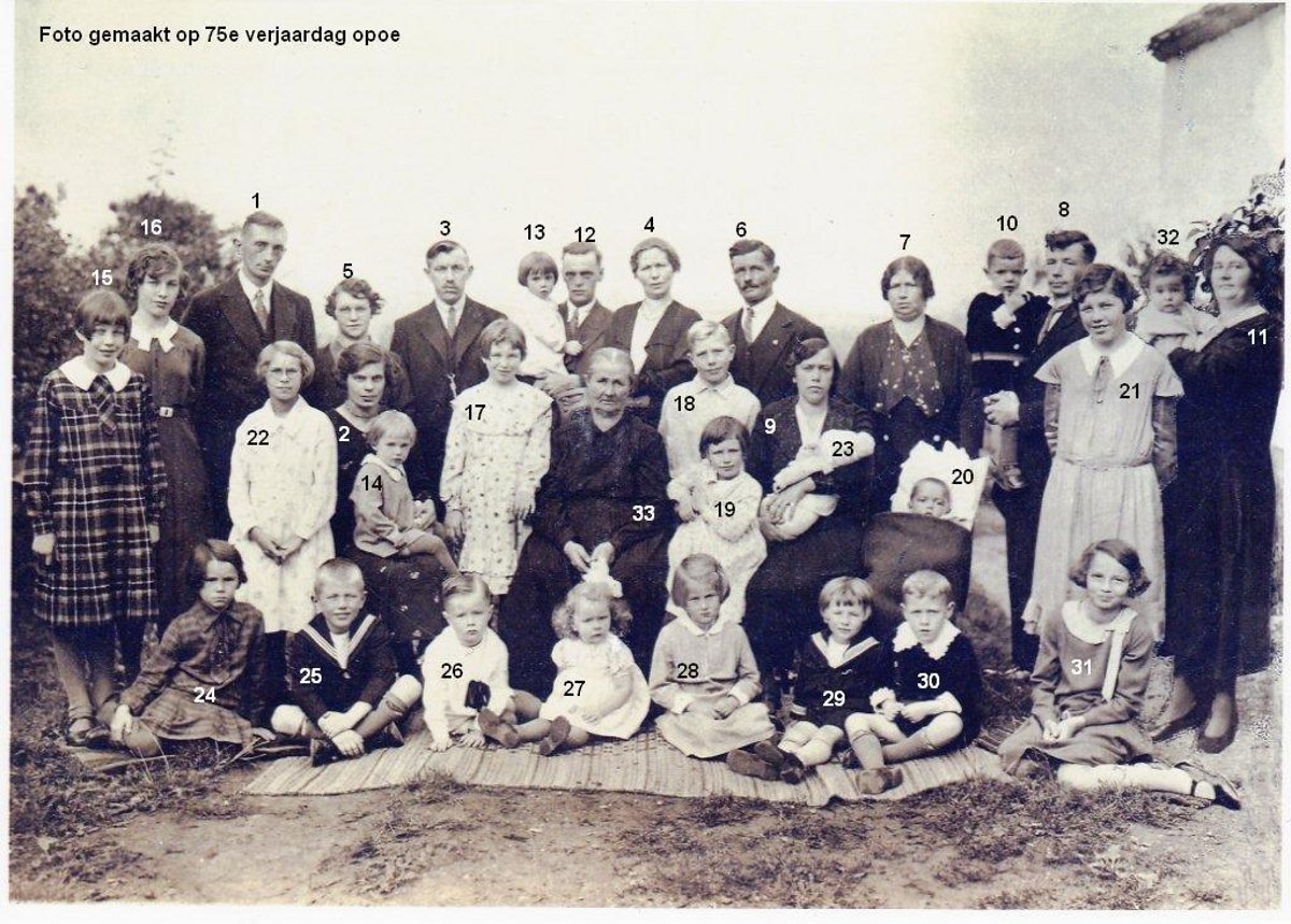 plaatje binnen post of signature